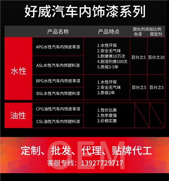 汽车涂料