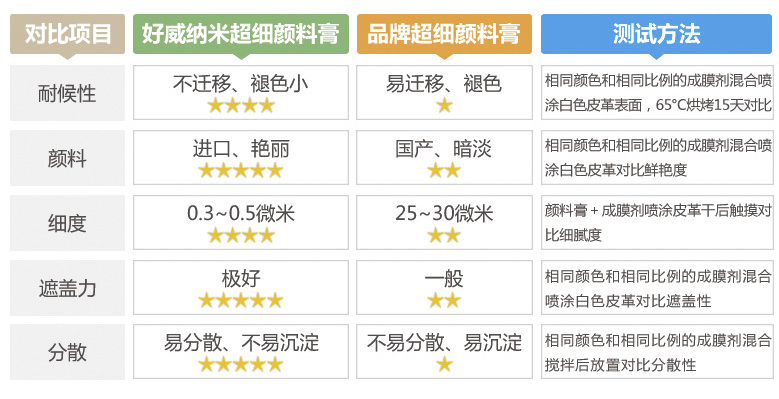 好威皮革颜料膏