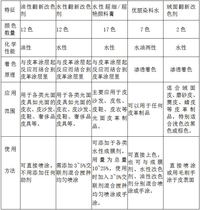 好威皮革翻新改色产品的区别
