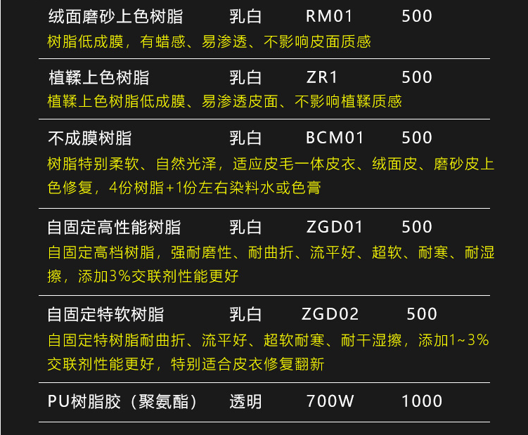 消光树脂 消光树脂