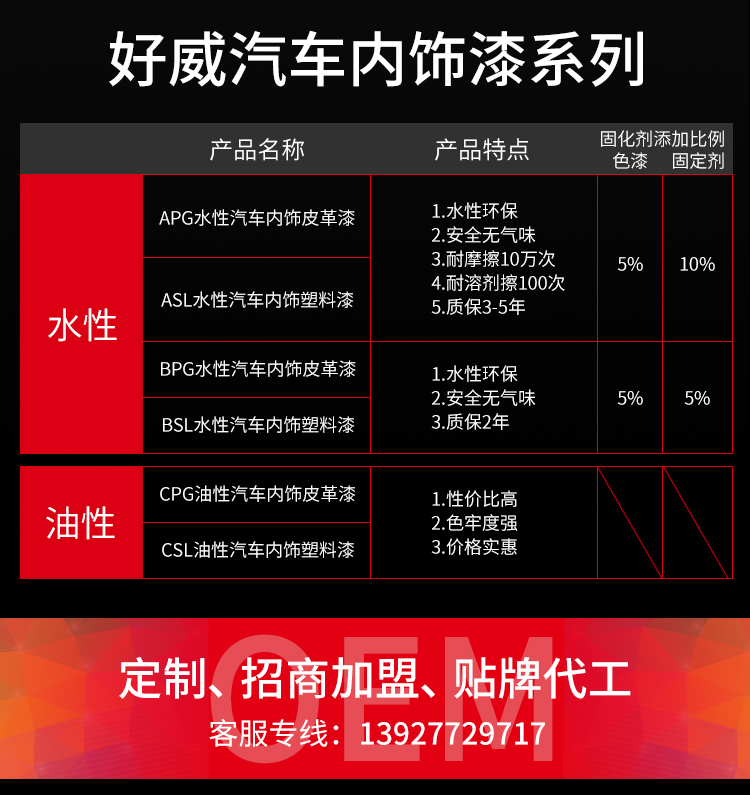 汽车内饰漆厂家 汽车内饰漆厂家